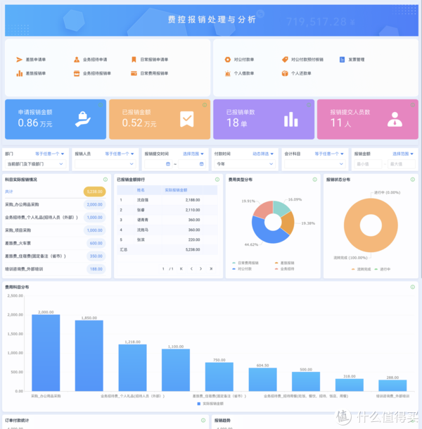 財務共享系統，到底在共享什么