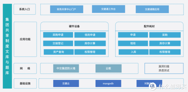財務共享系統，到底在共享什么