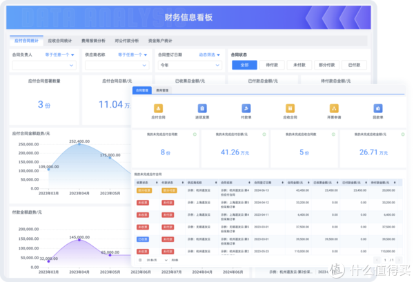 財務共享系統，到底在共享什么